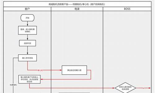 商城 担保 源码_商城 担保 源码是什么